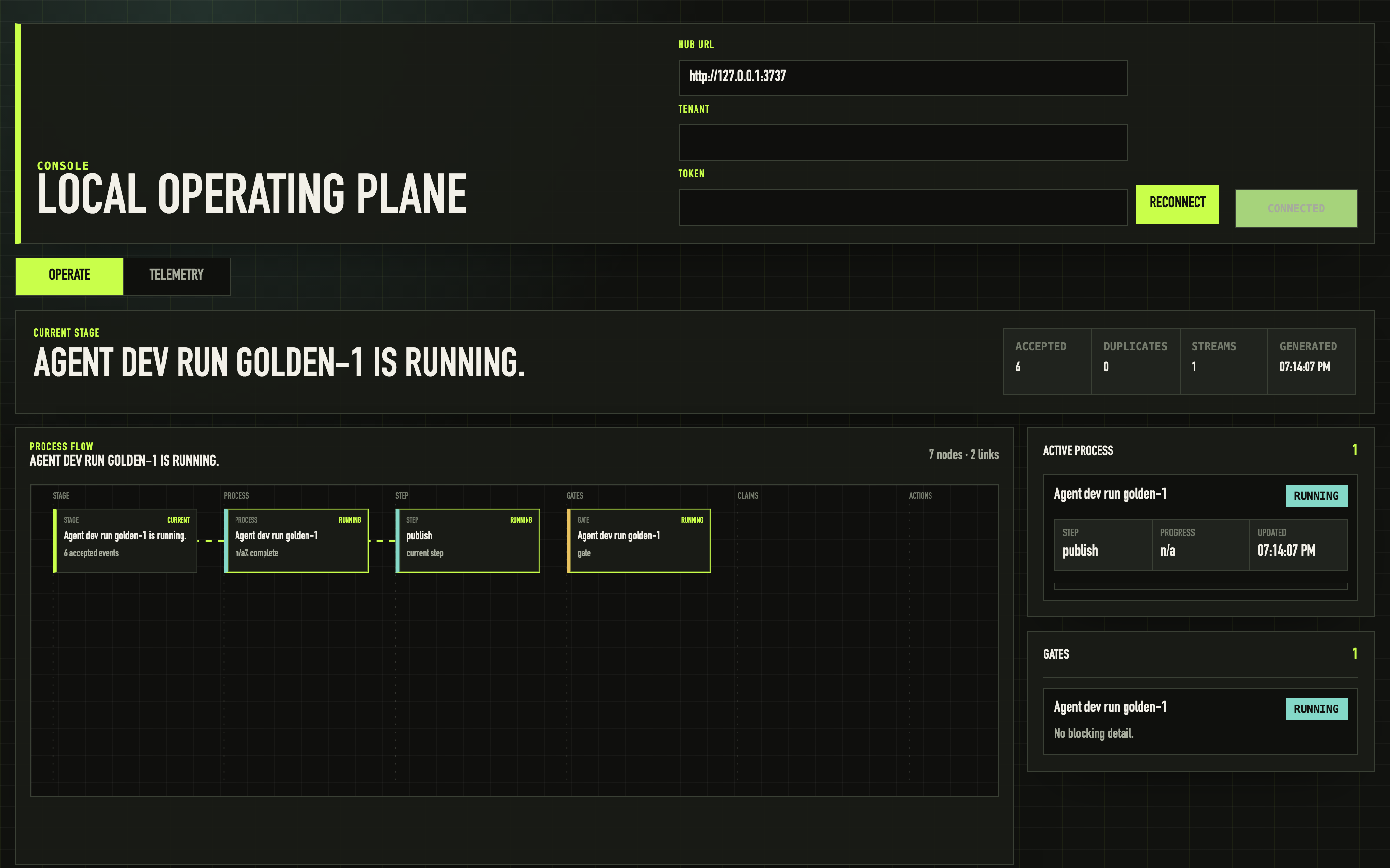 Console operating plane rendering the golden run live at the publish step