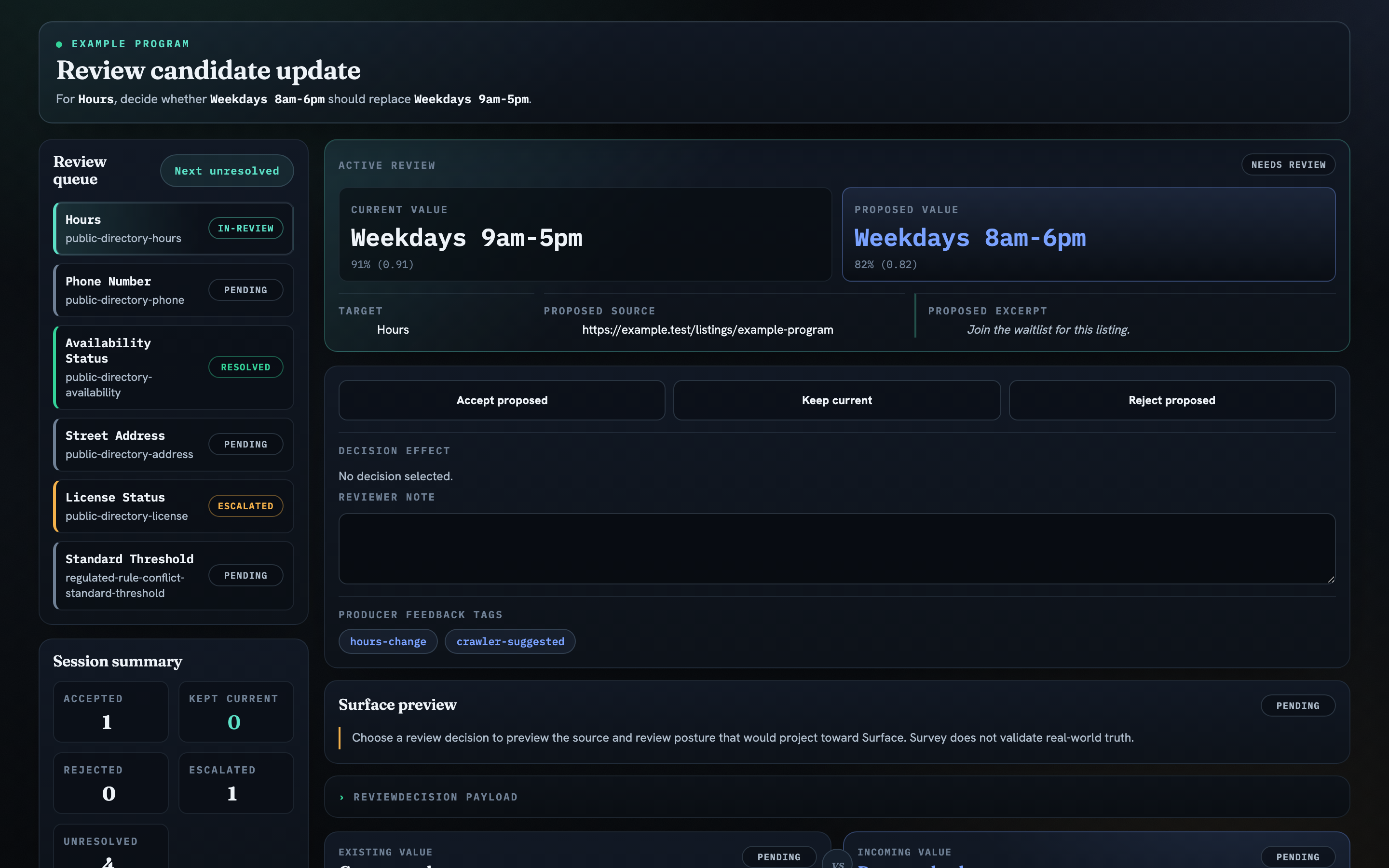 Survey Review Workbench showing a review queue, current versus proposed values, decision controls, and a Surface preview